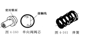 液壓機節流閥調節出現問題咋辦