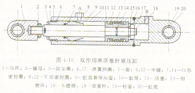 舉例說明油壓機中活塞式液壓缸的結構及組成