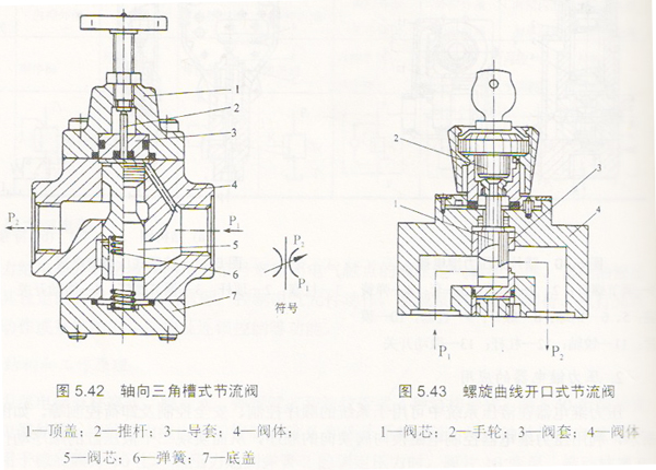 流量控制閥中節(jié)流閥的結(jié)構(gòu)與工作原理