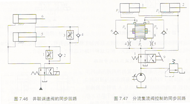 采用分流集流發控制的同步回路