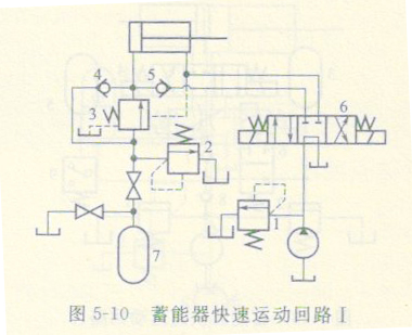 液壓機蓄能器快速運動回路