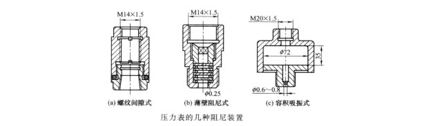 單臂（單柱）液壓機的壓力表為何要設(shè)阻尼？